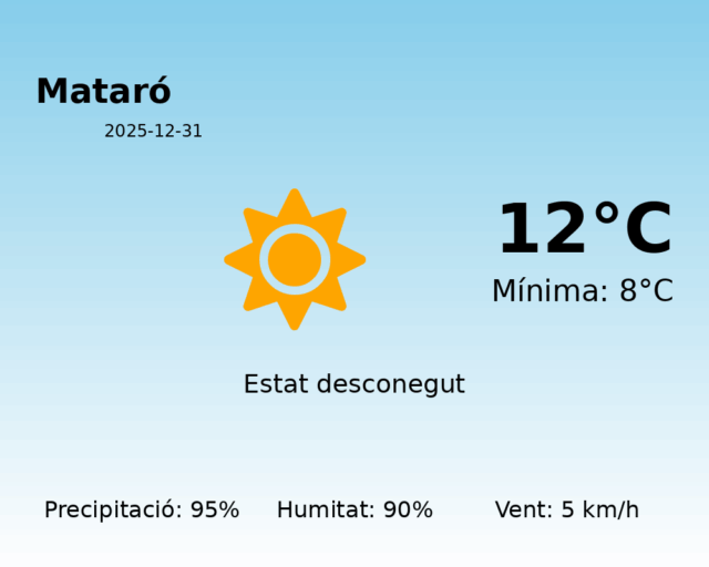 mataro_2025-12-31.png