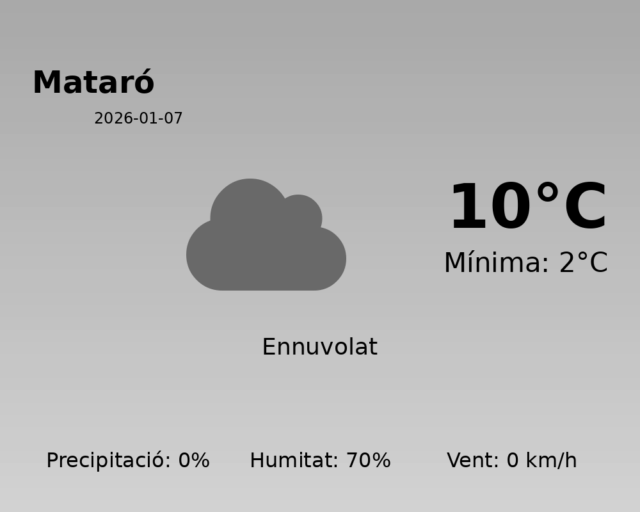 mataro_2026-01-07.png