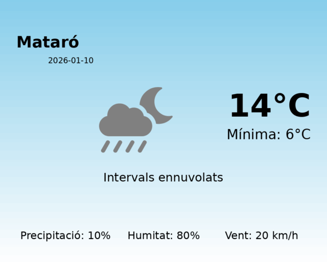 mataro_2026-01-10.png