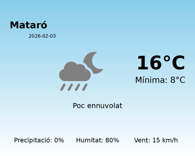 mataro_2026-02-03.png