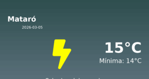 El temps a Mataró avui, 5 de Març de 2026