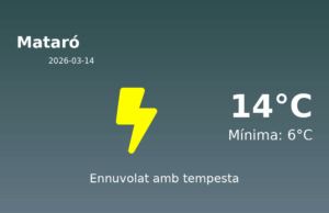 AEMET: El temps per a Mataró – 14 de Març de 2026