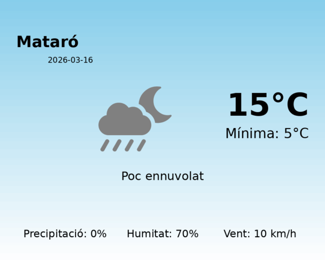 mataro_2026-03-16.png