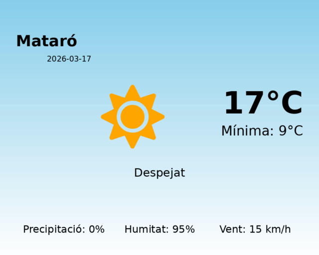 mataro_2026-03-17.png