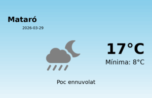 El temps a Mataró avui, 29 de Març de 2026