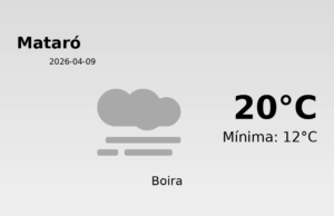 Previsió de l’AEMET a Mataró avui 9 de Abril de 2026