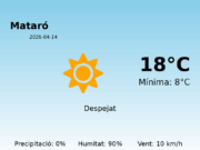 AEMET: El temps per a Mataró – 14 de Abril de 2026