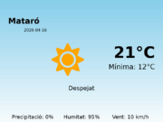 El temps a Mataró avui, 16 de Abril de 2026