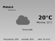 El temps avui 22 de Abril de 2026 a Mataró segons l’AEMET