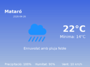 El temps a Mataró avui, 26 de Abril de 2026