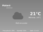 El temps a Mataró avui, 28 de Abril de 2026
