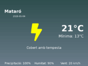 El temps a Mataró avui, 4 de Maig de 2026