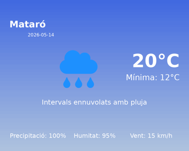 mataro_2026-05-14.png