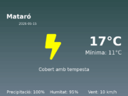 Previsió de l’AEMET a Mataró avui 15 de Maig de 2026
