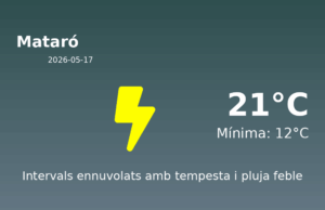 El temps avui 17 de Maig de 2026 a Mataró segons l’AEMET