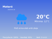 El temps avui 18 de Maig de 2026 a Mataró segons l’AEMET