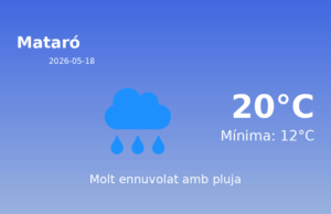 El temps avui 18 de Maig de 2026 a Mataró segons l’AEMET