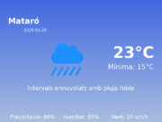 El temps a Mataró avui, 20 de Maig de 2026