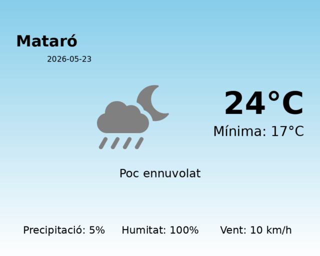 mataro_2026-05-23.png