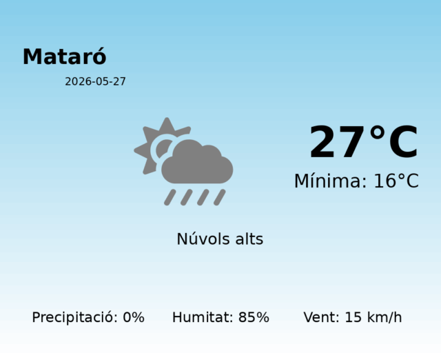 mataro_2026-05-27.png