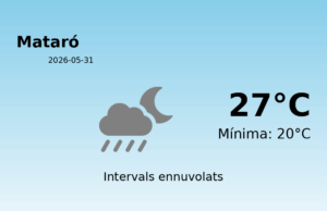Previsió de l’AEMET a Mataró avui 31 de Maig de 2026