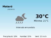El temps avui 15 de Juny de 2026 a Mataró segons l’AEMET