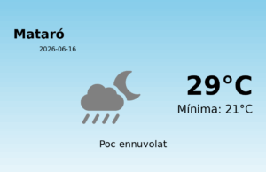 Previsió de l’AEMET a Mataró avui 16 de Juny de 2026