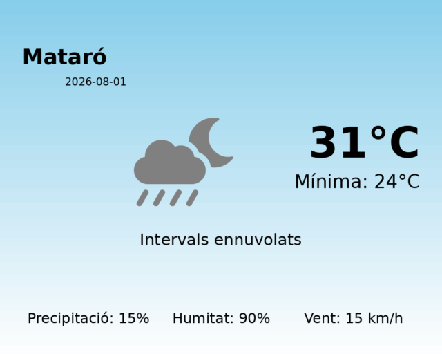 mataro_2026-08-01.png