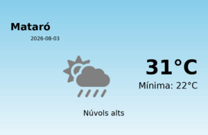 El temps a Mataró avui, 3 de Agost de 2026