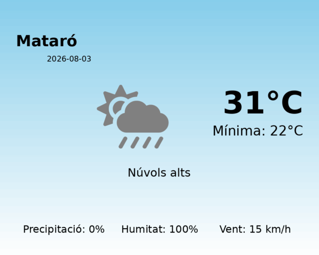 mataro_2026-08-03.png