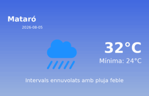 El temps avui 5 de Agost de 2026 a Mataró segons l’AEMET