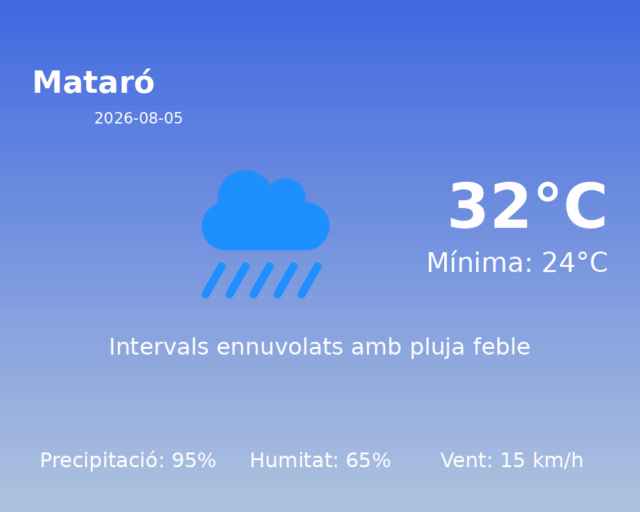 mataro_2026-08-05.png