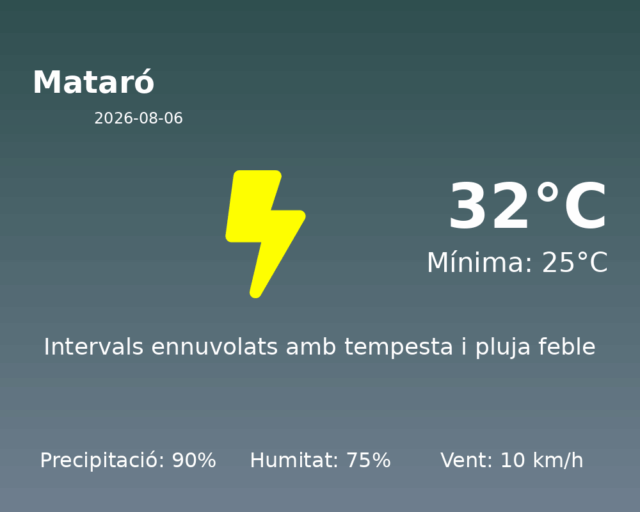 mataro_2026-08-06.png
