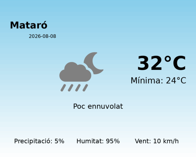 mataro_2026-08-08.png