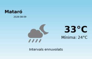 El temps a Mataró avui, 9 de Agost de 2026