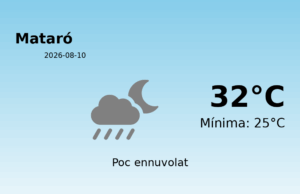 El temps avui 10 de Agost de 2026 a Mataró segons l’AEMET