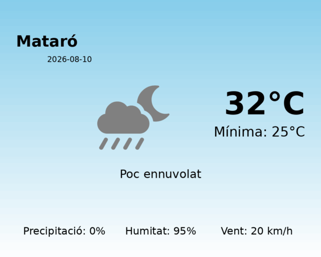 mataro_2026-08-10.png