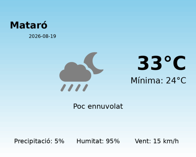 mataro_2026-08-19.png