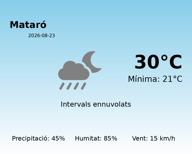 mataro_2026-08-23.png