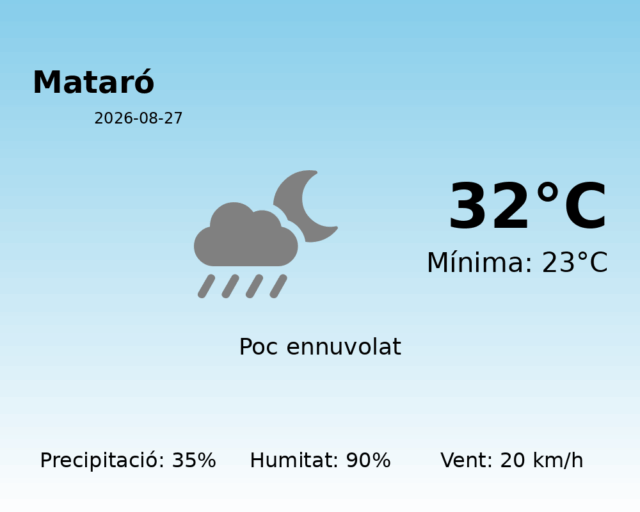 mataro_2026-08-27.png