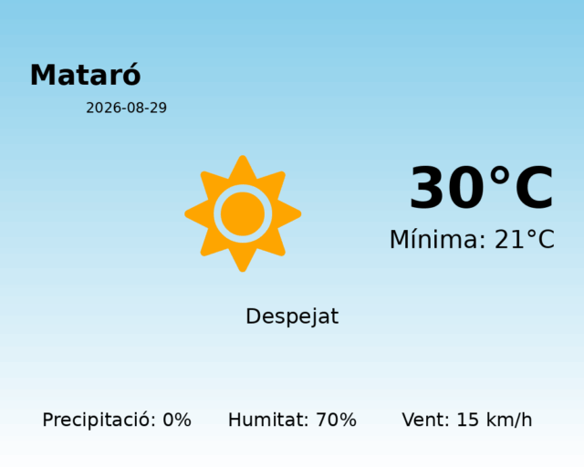 mataro_2026-08-29.png
