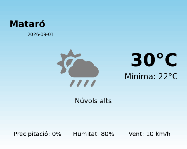 mataro_2026-09-01.png