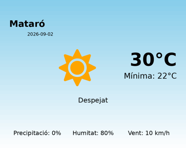 mataro_2026-09-02.png