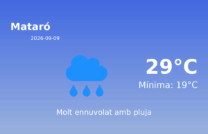 Previsió de l’AEMET a Mataró avui 9 de Setembre de 2026