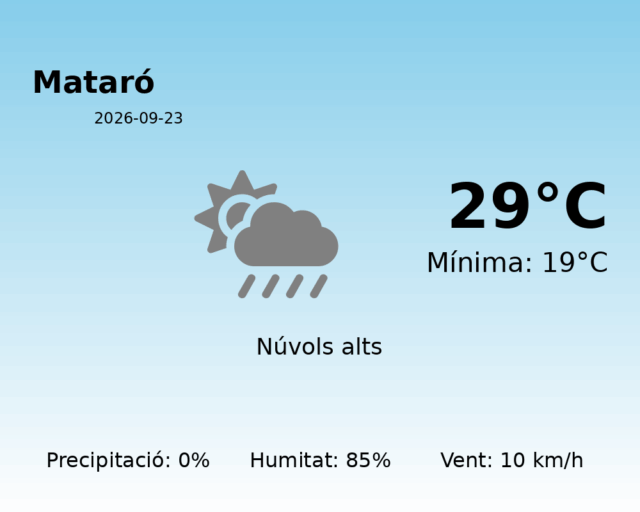 mataro_2026-09-23.png