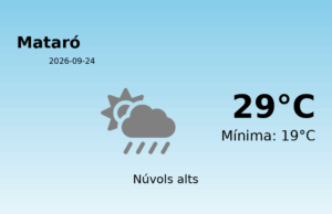 AEMET: El temps per a Mataró – 24 de Setembre de 2026