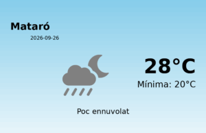 El temps a Mataró avui, 26 de Setembre de 2026