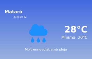 Previsió de l’AEMET a Mataró avui 2 de Octubre de 2026