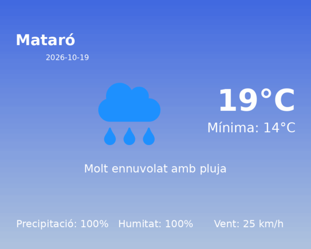 mataro_2026-10-19.png