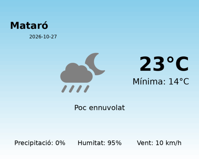 mataro_2026-10-27.png